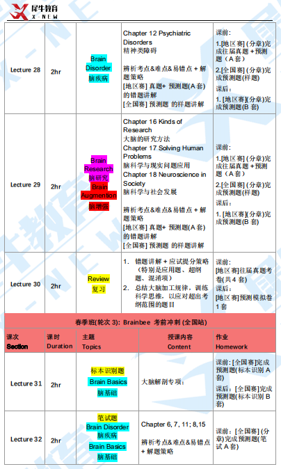 Brain Bee脑科学活动