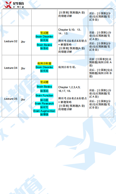 Brain Bee脑科学活动