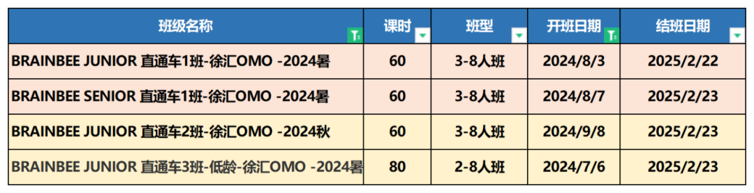 Brain Bee脑科学活动