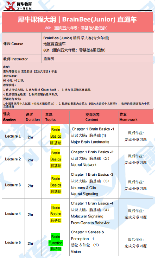 BrainBee脑科学竞赛