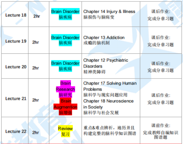 BrainBee脑科学竞赛