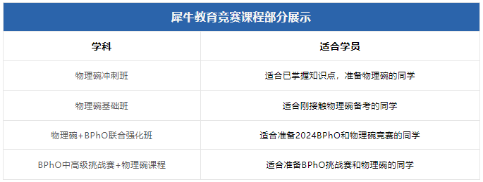 国际物理竞赛