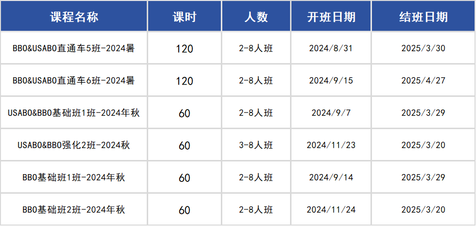 USABO&BBO生物竞赛