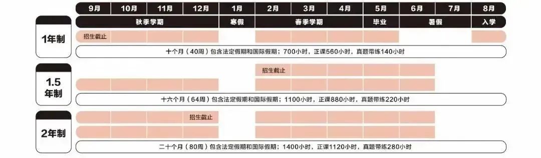 Alevel全日制课程