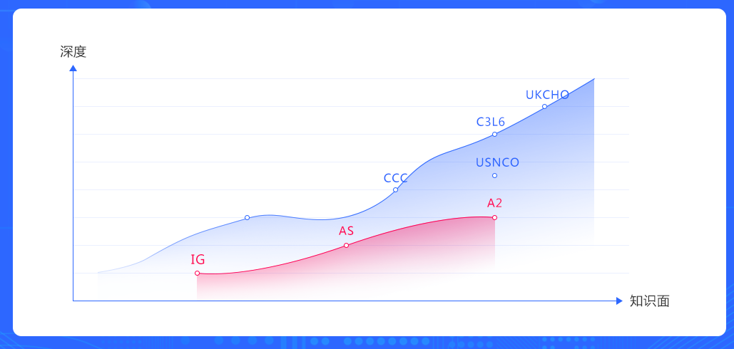 UKChO竞赛