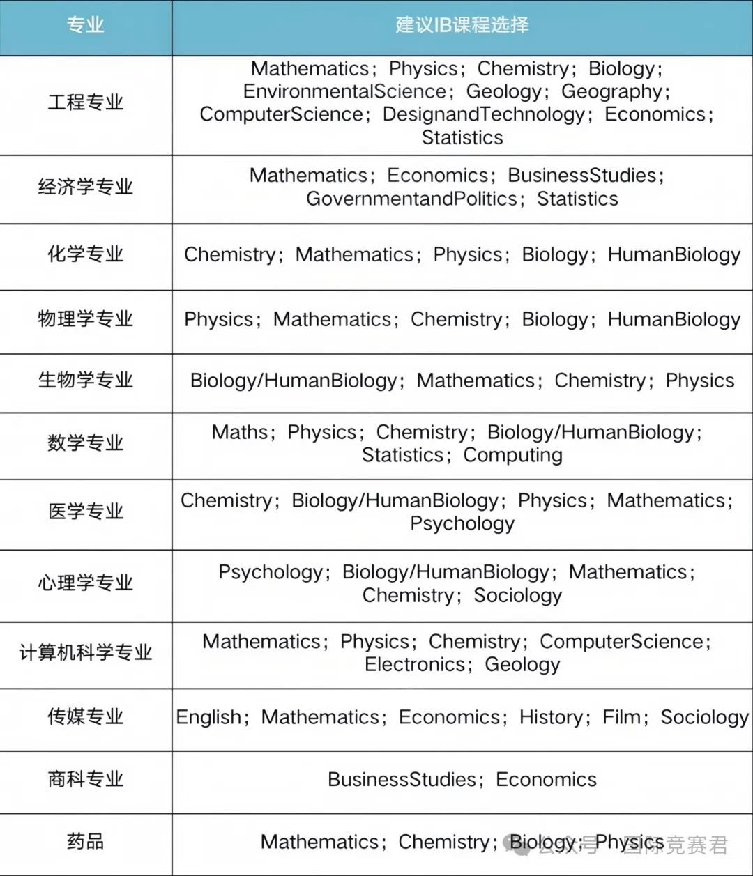 IB课程