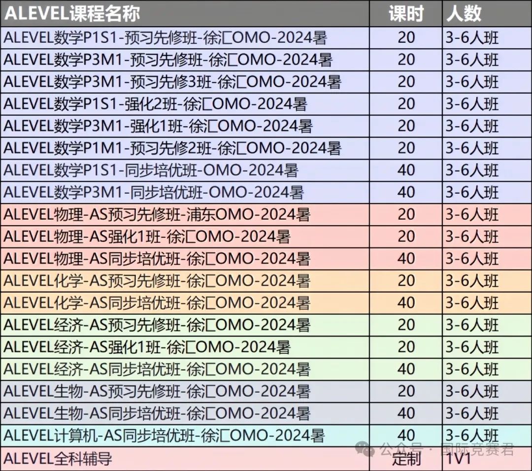 A-Level课程