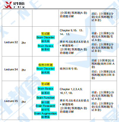 Brain Bee脑科学竞赛