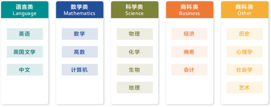 IGCSE课程