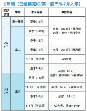 A-Level脱产