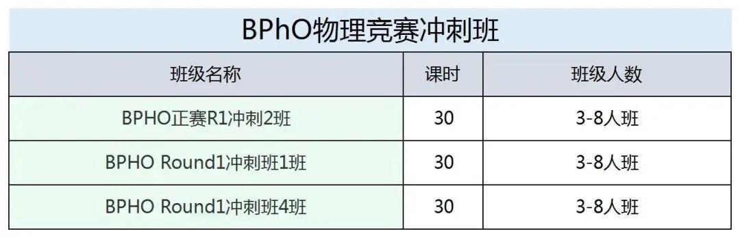 BPhO竞赛