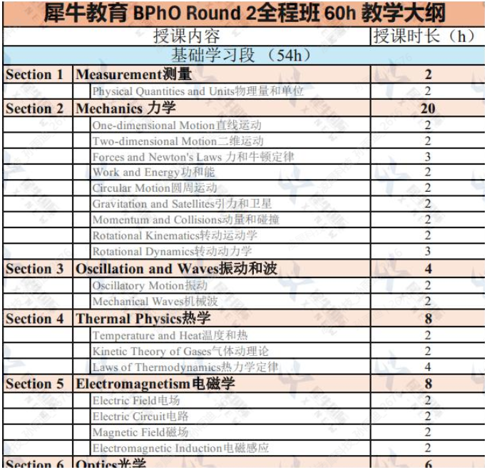 BPhO物理竞赛