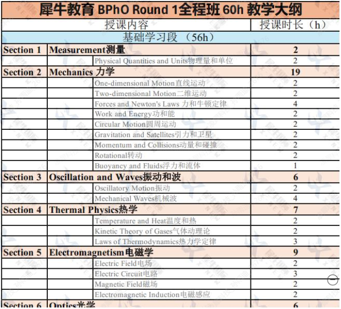 BPhO物理竞赛