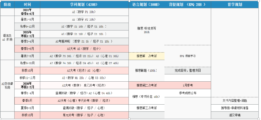 A-Level脱产