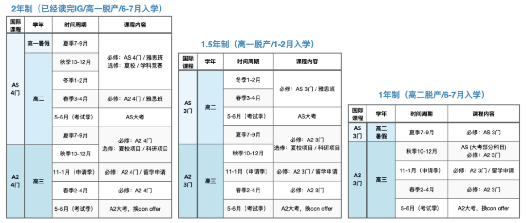 A-Level脱产