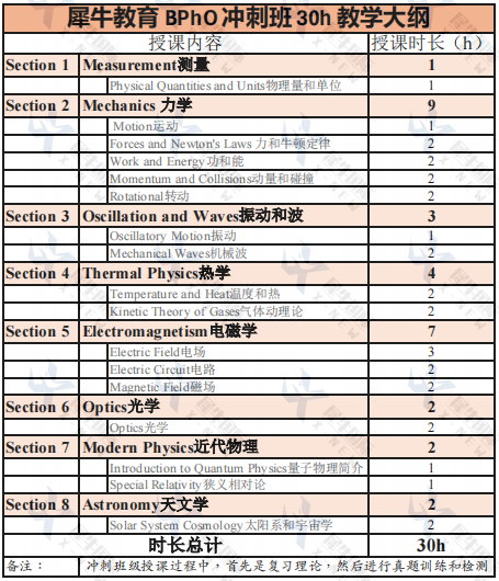 BPhO竞赛