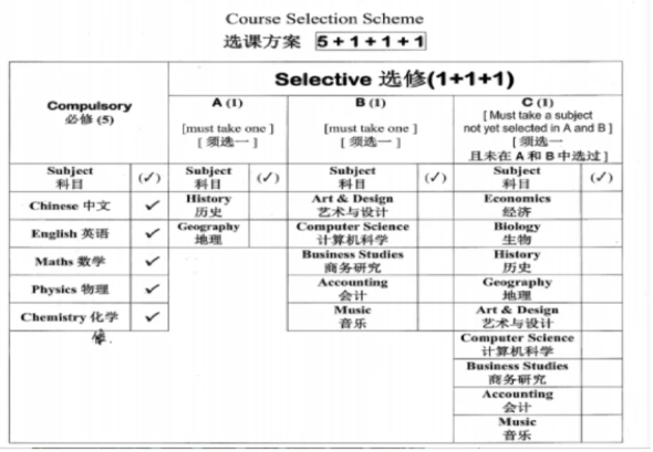 A-level课程