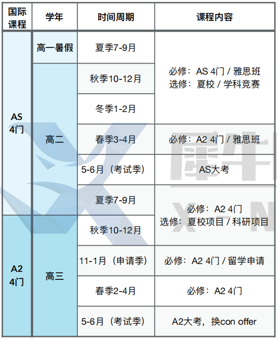 Alevel脱产