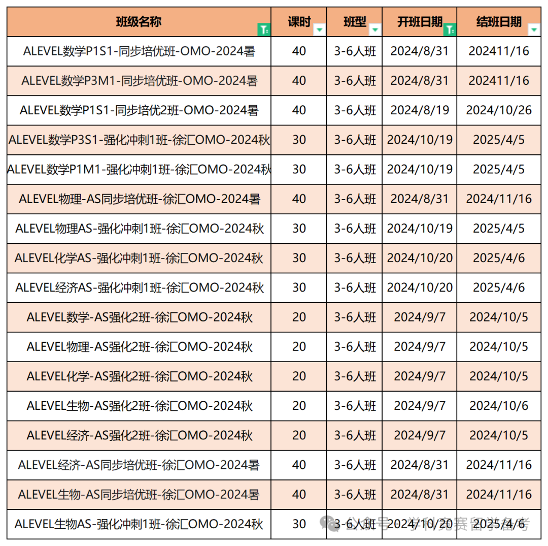 Alevel课程