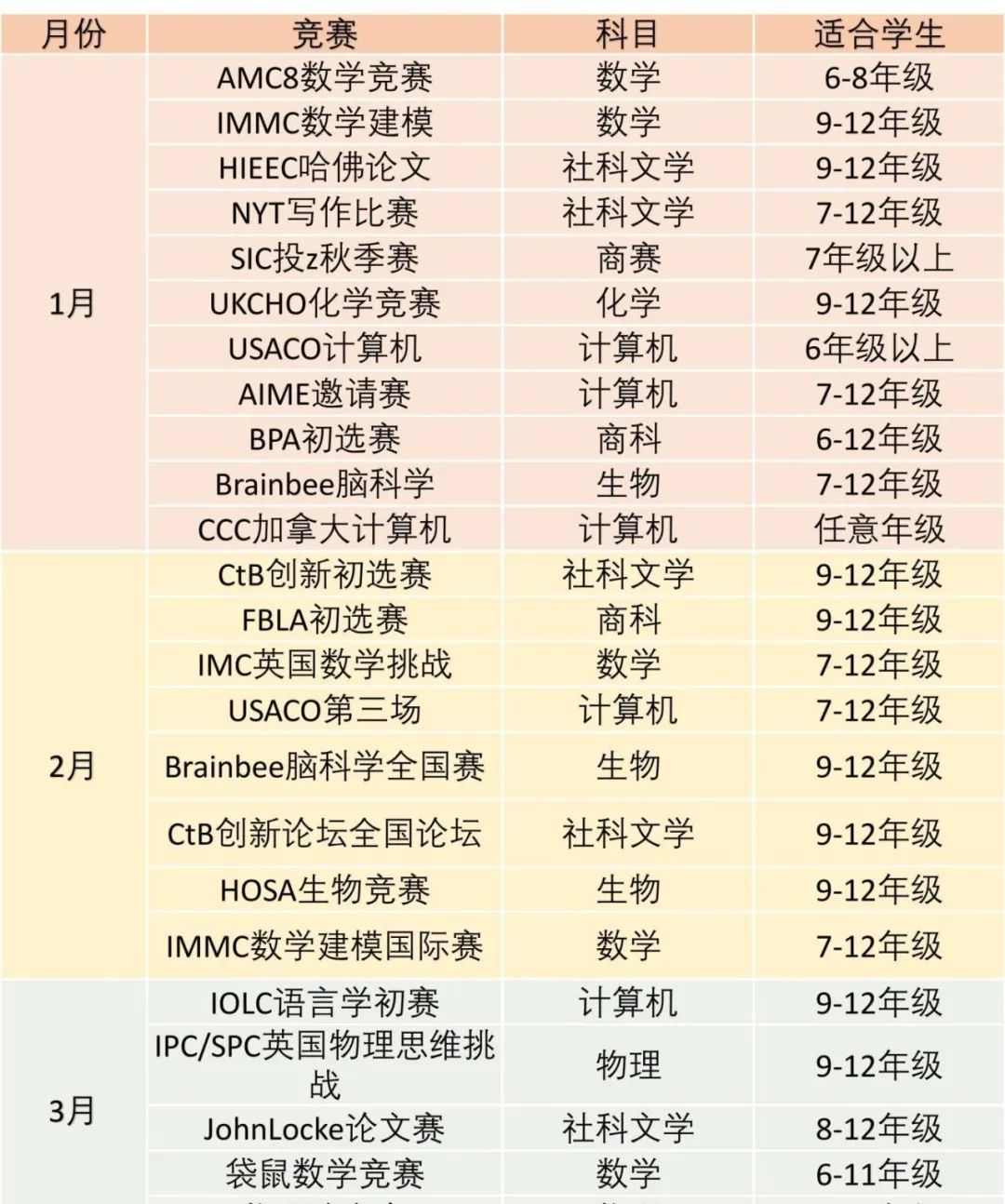 国际竞赛