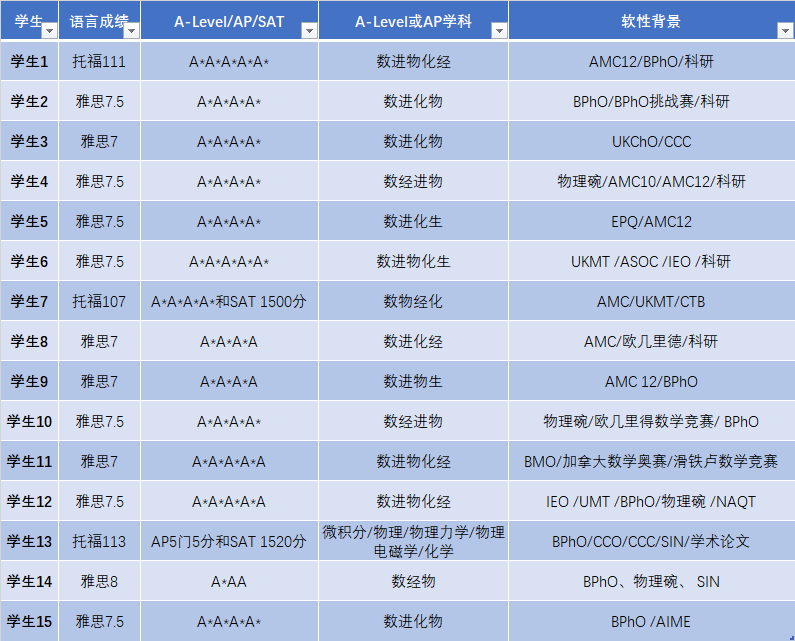 BPhO竞赛