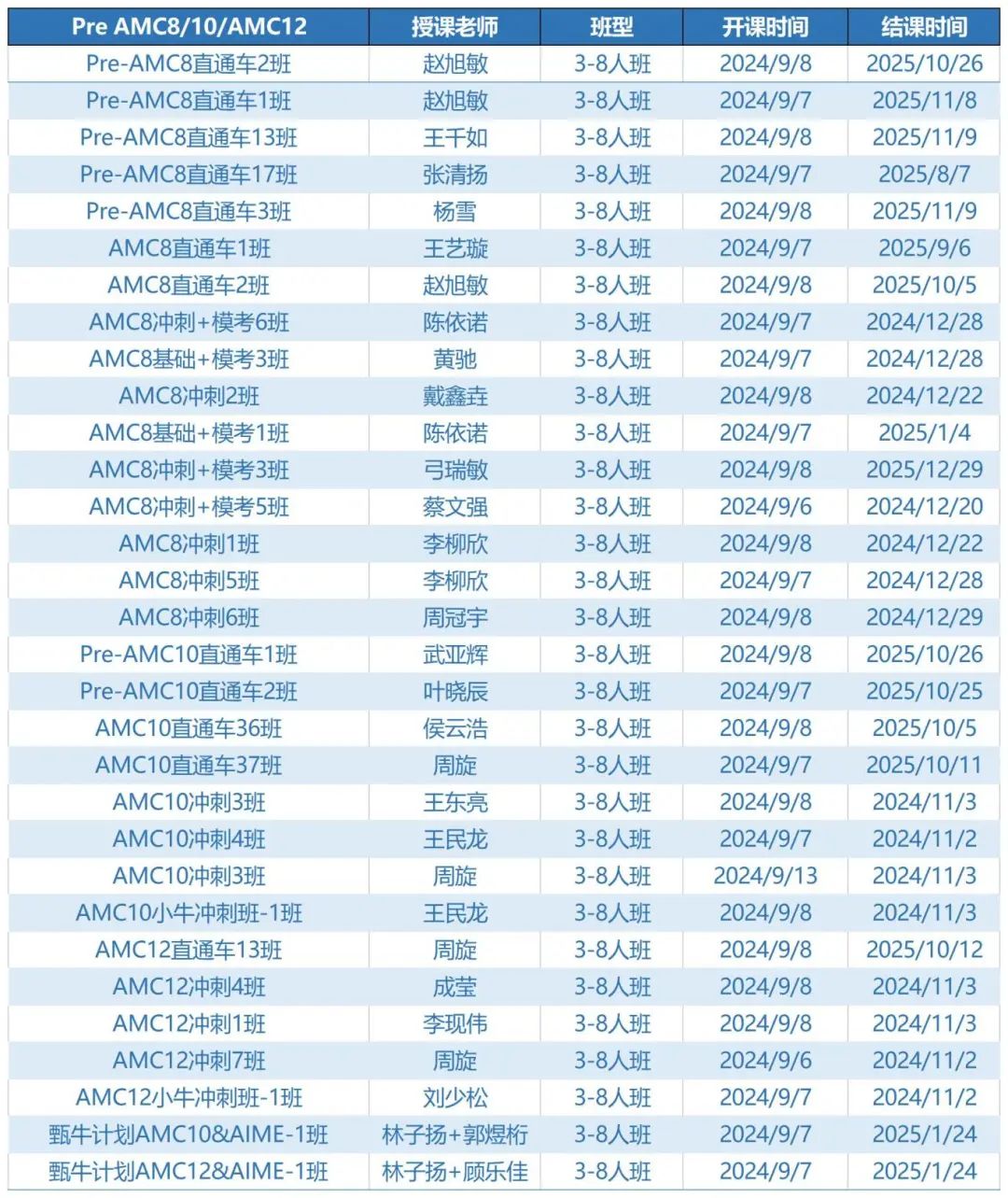 AIME数学竞赛