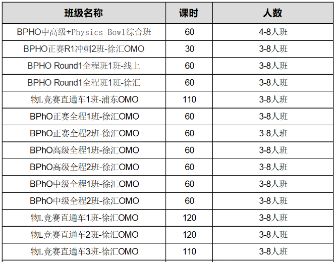 BPHO物理奥赛