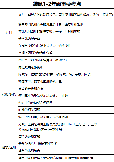 袋鼠数学竞赛