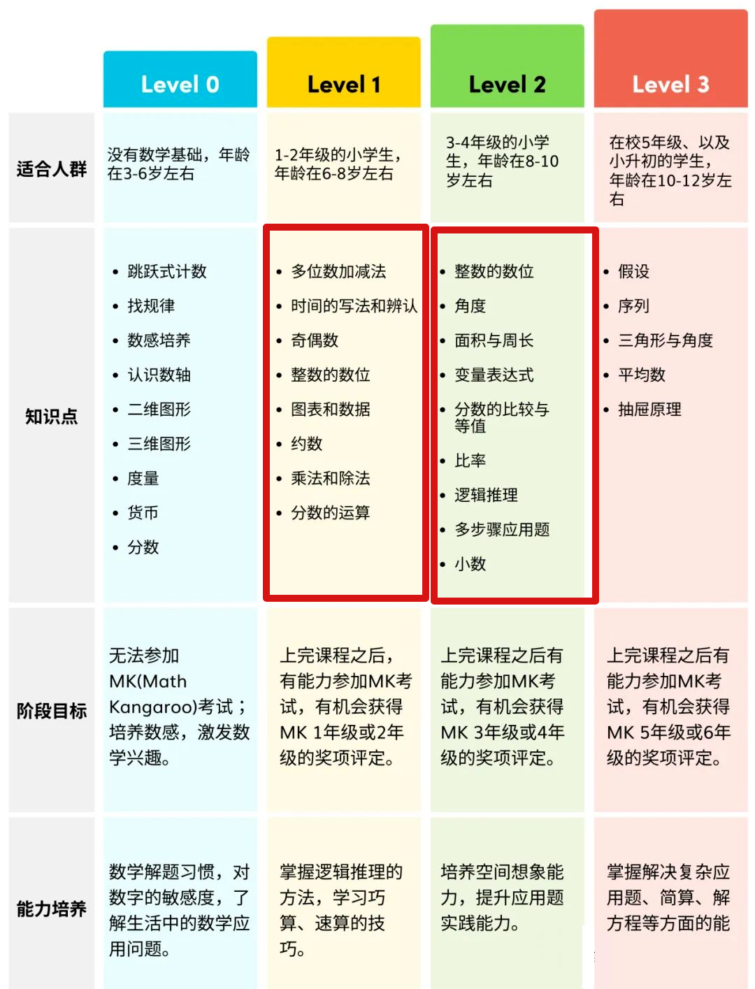 袋鼠数学竞赛