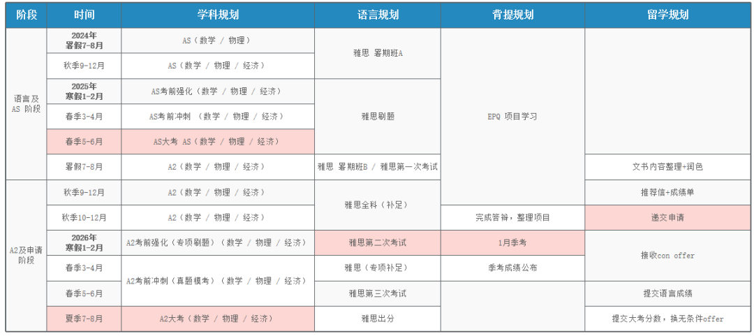 ALevel脱产