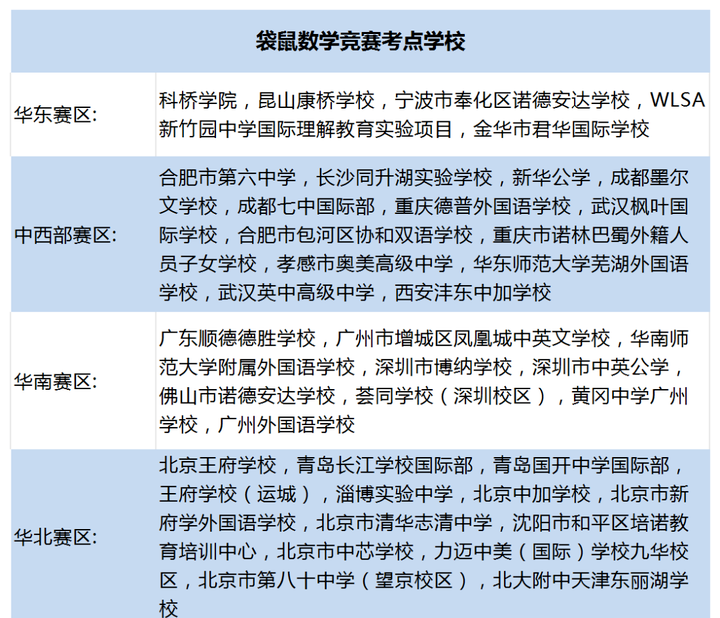 袋鼠数学竞赛