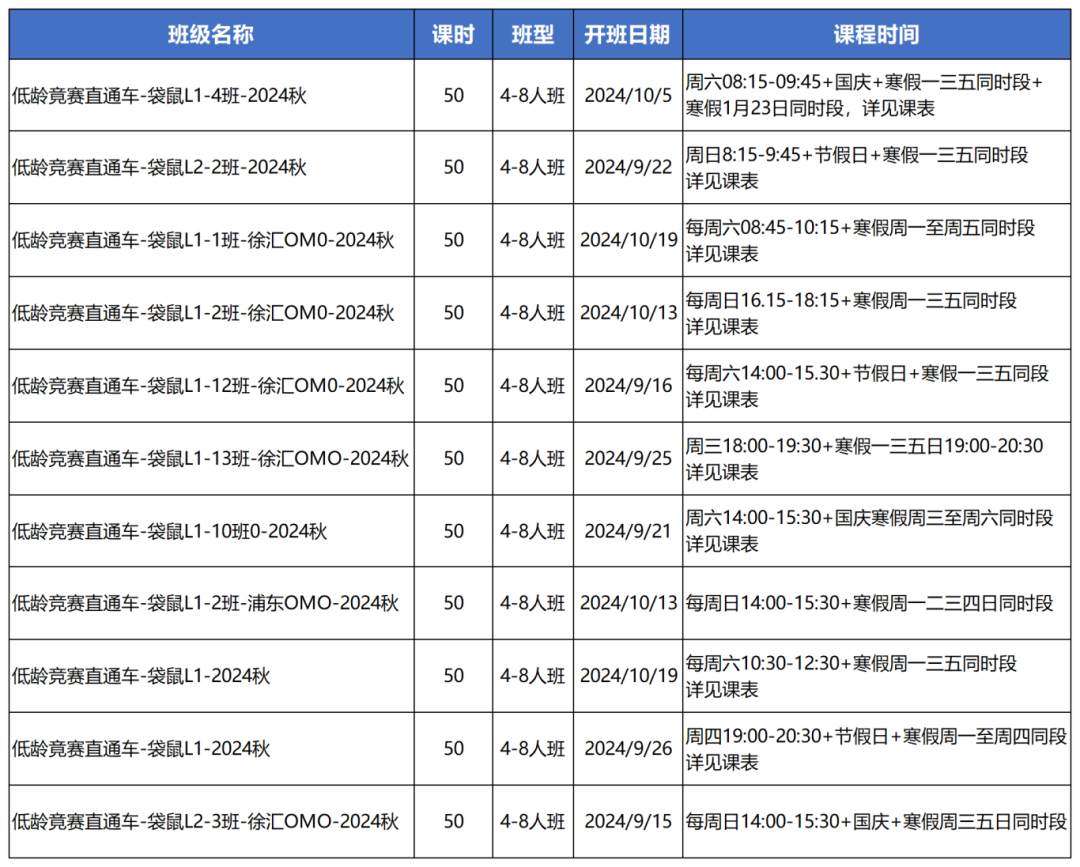 袋鼠数学竞赛