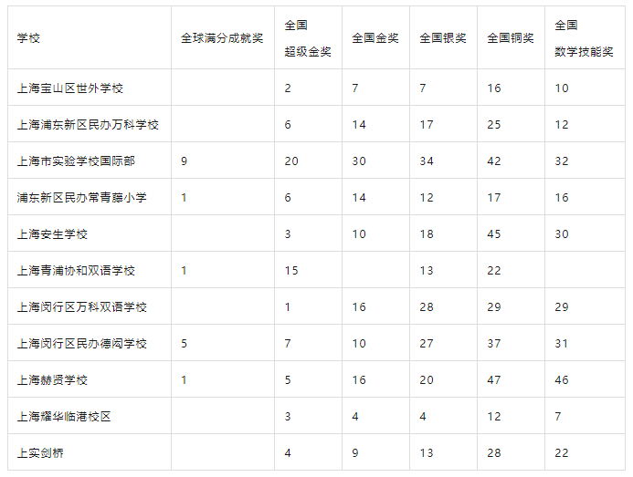 袋鼠数学竞赛