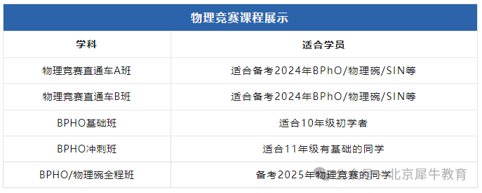 BPhO物理竞赛