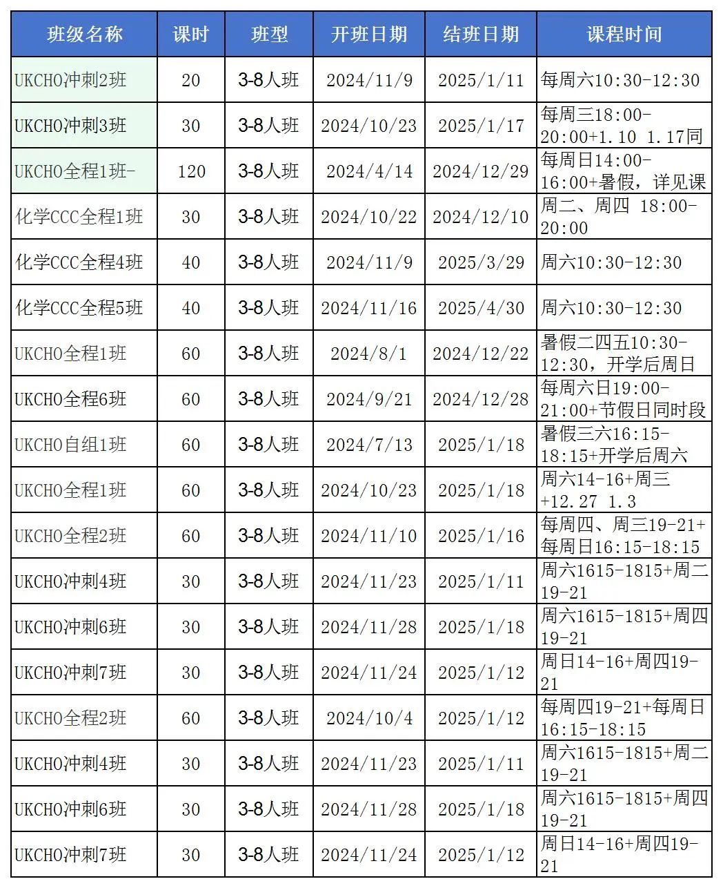 UKChO竞赛