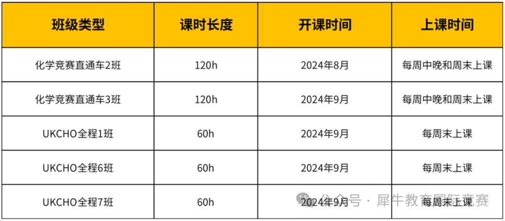 UKChO竞赛