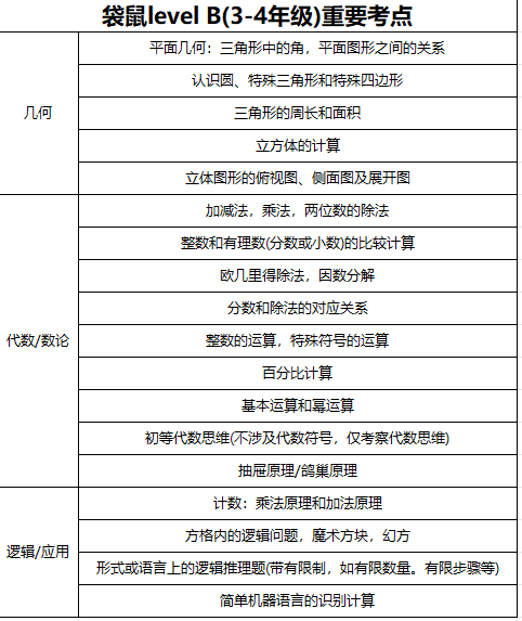 袋鼠数学竞赛