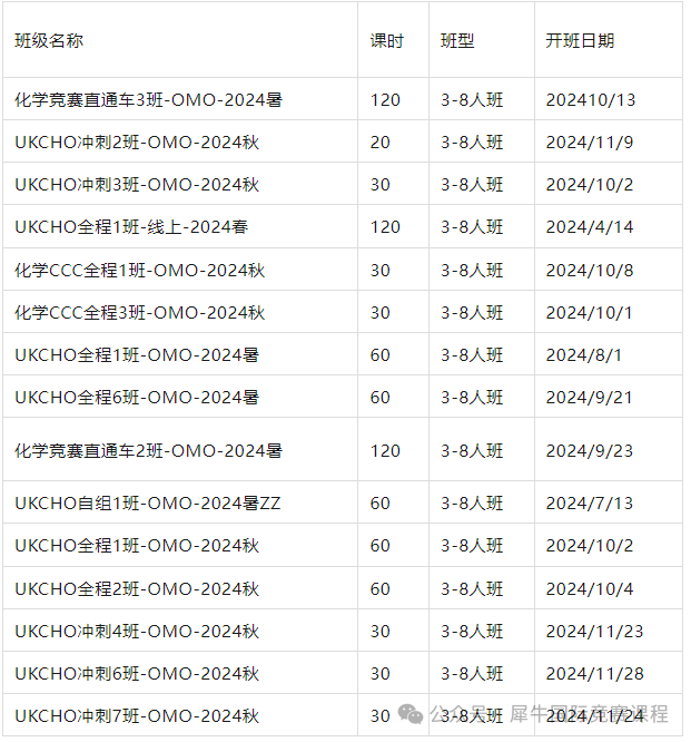 UKCHO化学竞赛