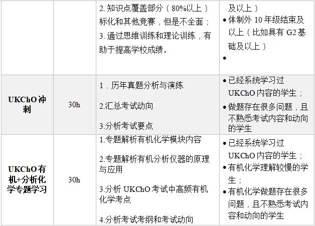 UKCho化学竞赛