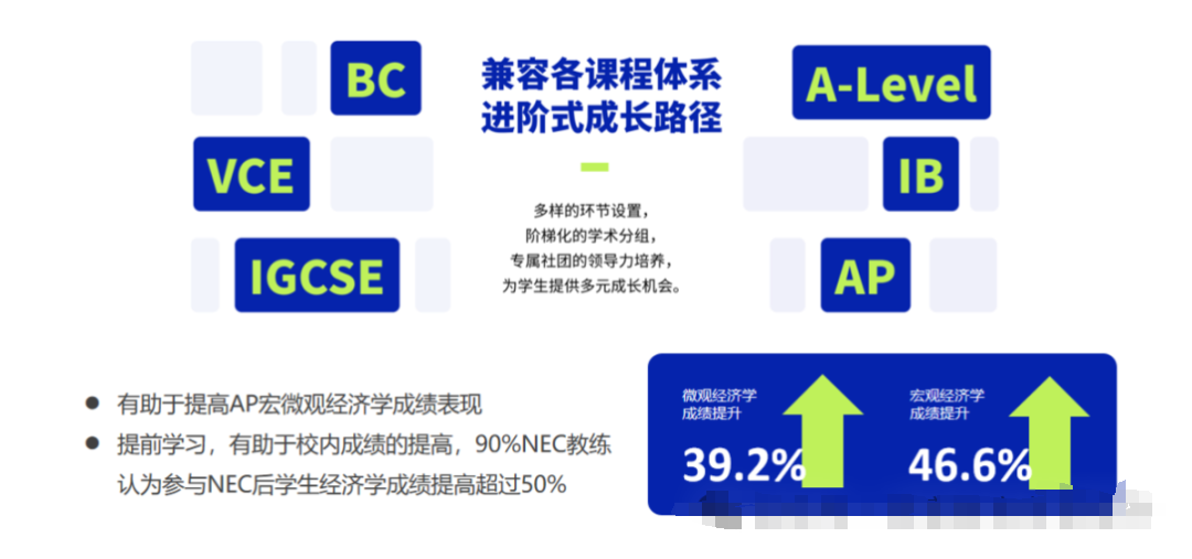 NEC竞赛