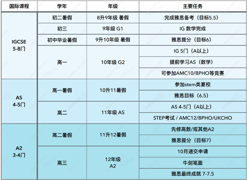 Alevel全日制