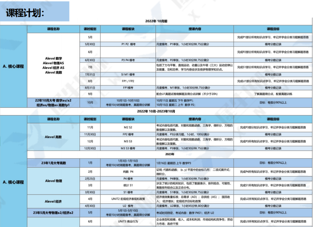 alevel脱产全日制