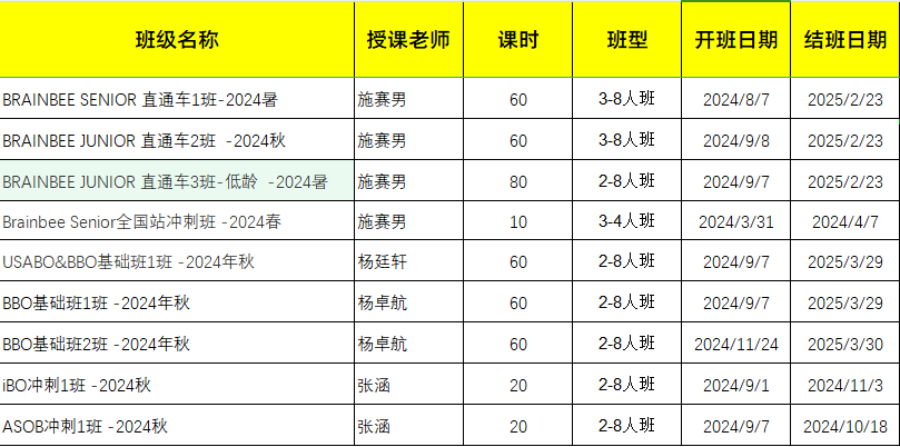 BBO国际生物竞赛