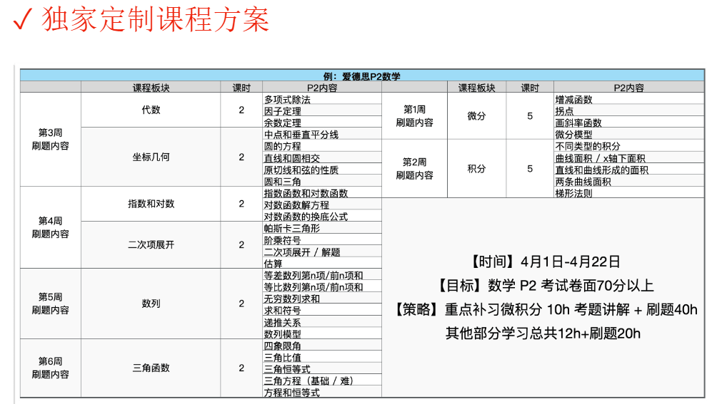 Alevel全日制