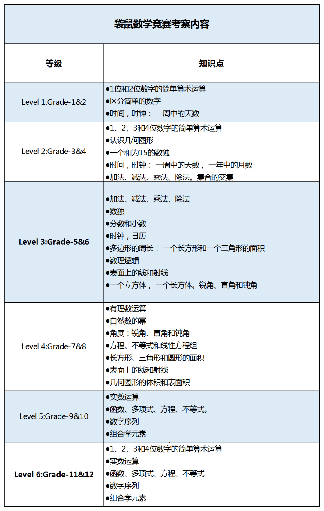 数学竞赛