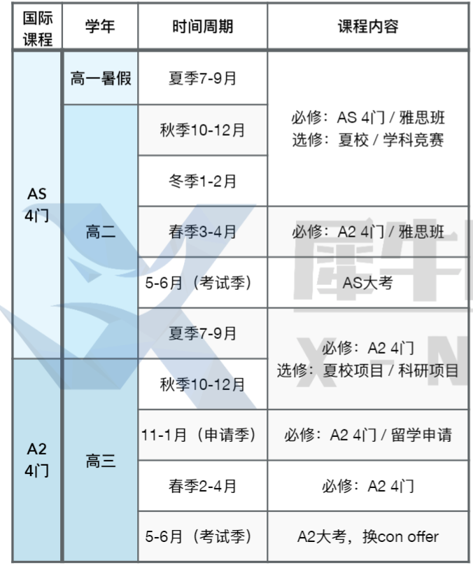 A-LEVEL脱产全日制