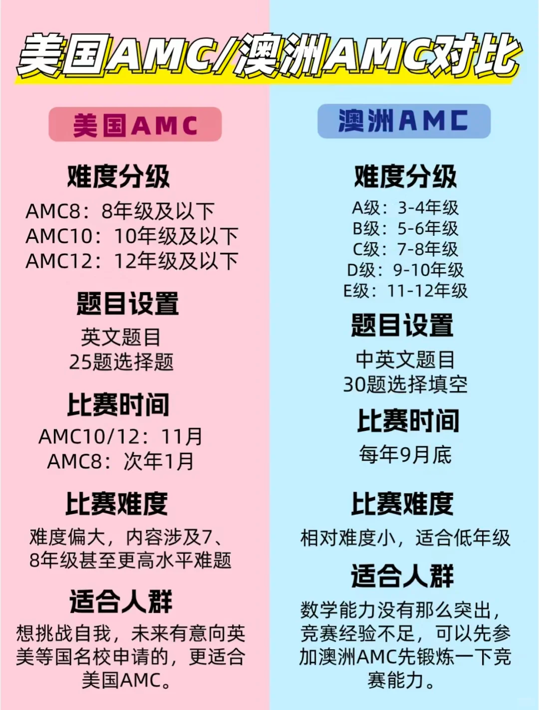 澳洲AMC数学竞赛