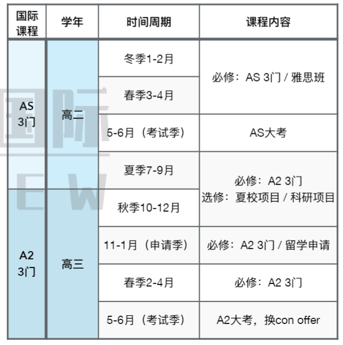 A-Level全日制脱产