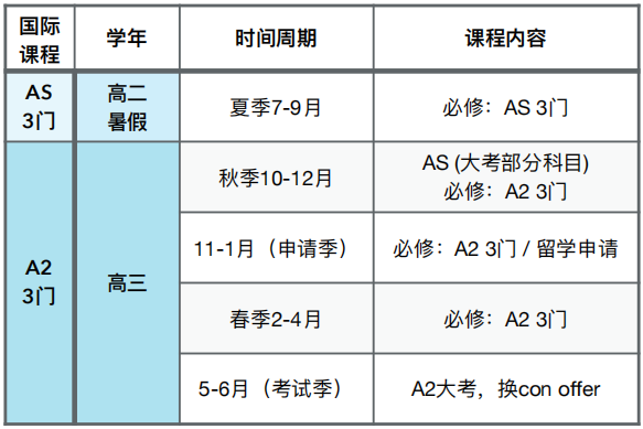 A-Level全日制脱产