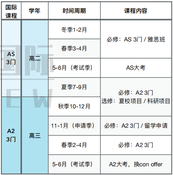 A-Level全日制脱产